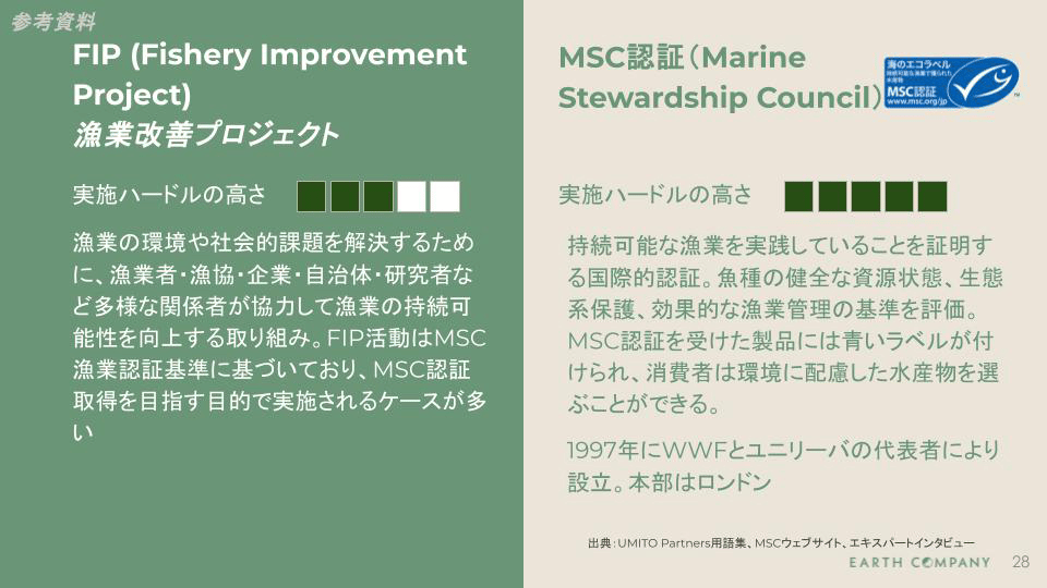 サステナブルな漁業に関する認証制度「MSC認証」と、MSC認証を取得するためのステップでもある「FIP(漁業改善プロジェクト)」の概要スライド