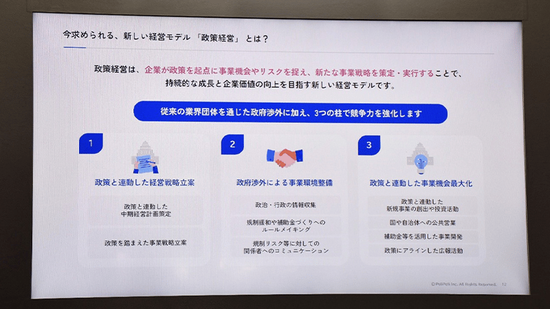 新しい経営モデル「政策経営」のスライド