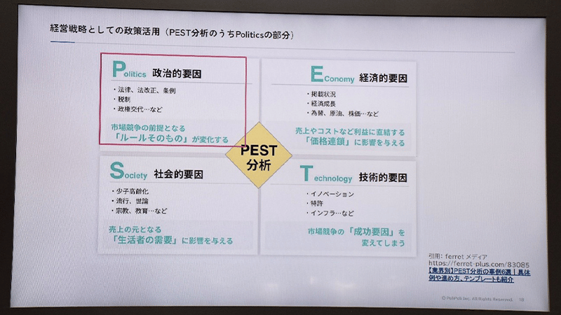 経営戦略での具体的な活用例のスライド